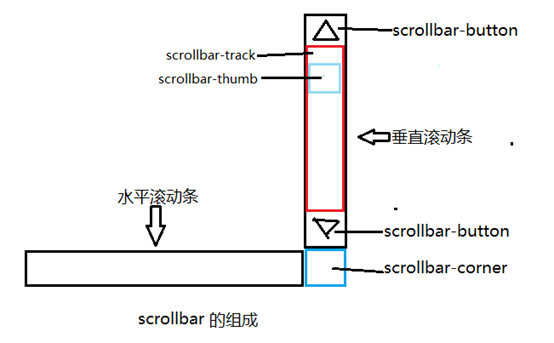 江山市网站建设,江山市外贸网站制作,江山市外贸网站建设,江山市网络公司,深圳网站建设教你如何自定义滚动条样式或者隐藏